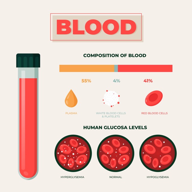 HB IN BLOOD